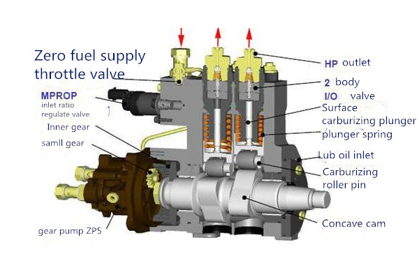 fuel injection pump working principle