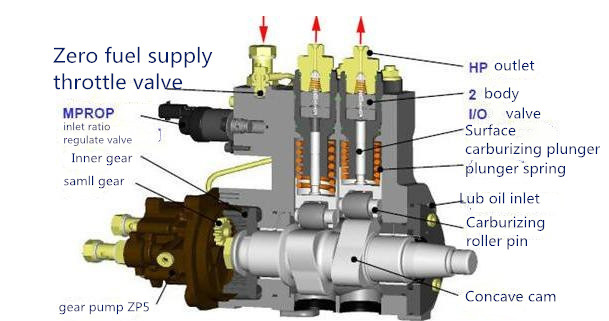 fuel injection pump working principle
