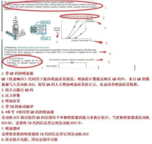 Coding of CII injecteur DELPHI