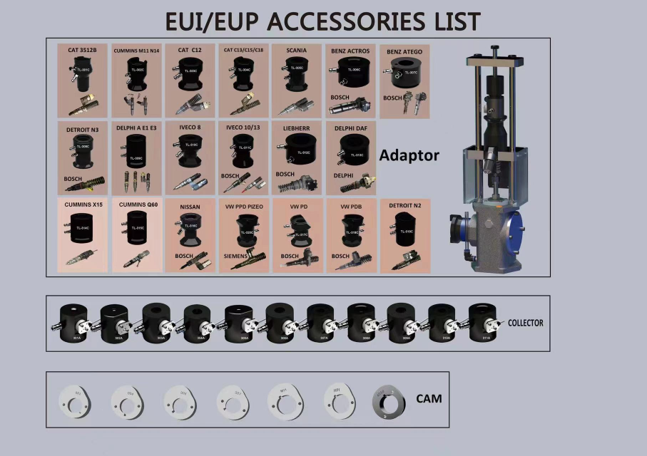 injector tester